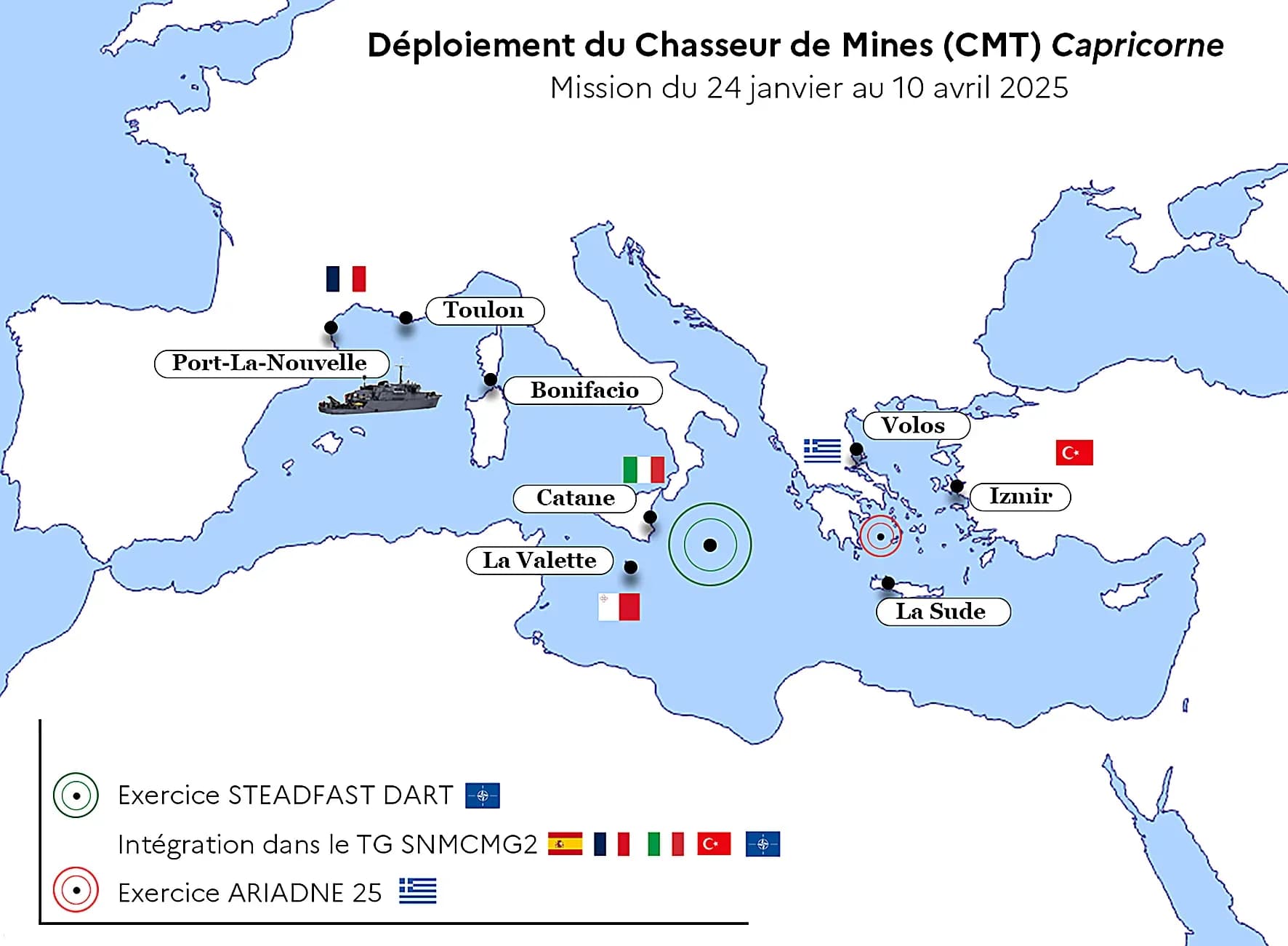 Un haut niveau d'interopérabilité pour le Capricorne