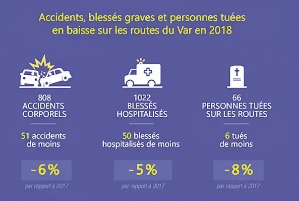 2018 touchent l’ensemble des catégories